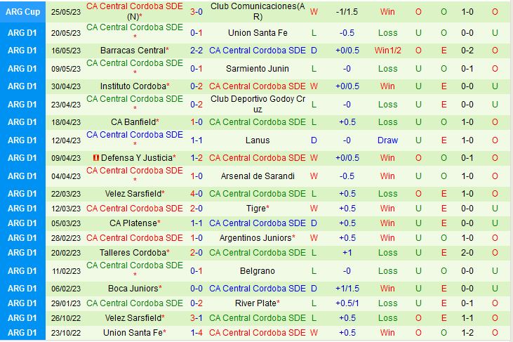 Nhận định Colon vs Central Cordoba 2h30 ngày 305 (VĐQG Argentina 2023) 3