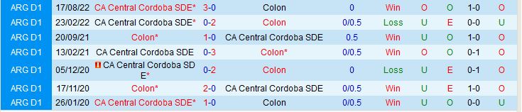 Nhận định Colon vs Central Cordoba 2h30 ngày 305 (VĐQG Argentina 2023) 1