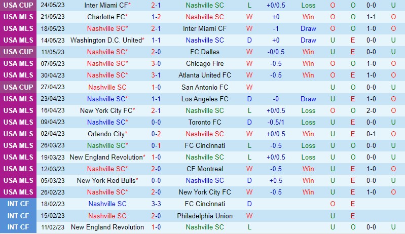 Nhận định Nashville vs Columbus Crew 7h30 ngày 295 (Nhà nghề Mỹ MLS) 2