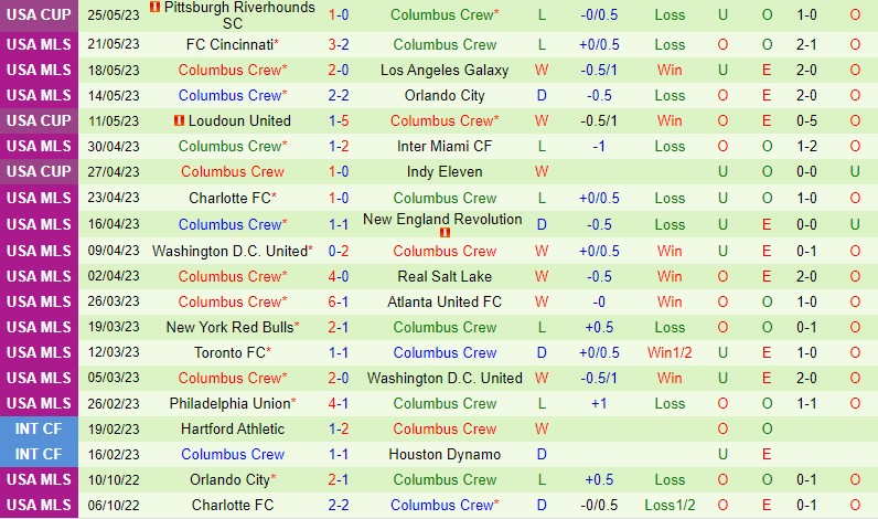 Nhận định Nashville vs Columbus Crew 7h30 ngày 295 (Nhà nghề Mỹ MLS) 3