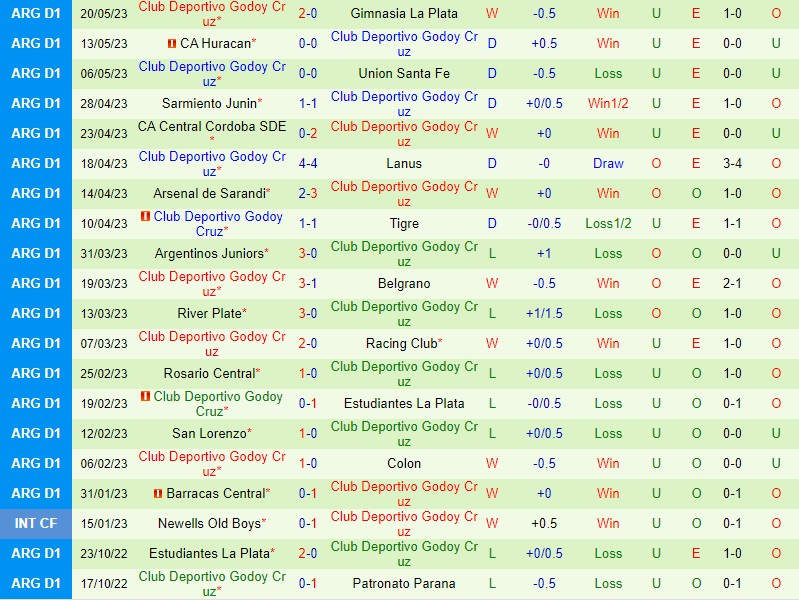 Nhận định Newells Old Boys vs Godoy Cruz 7h30 ngày 295 (VĐQG Argentina) 3