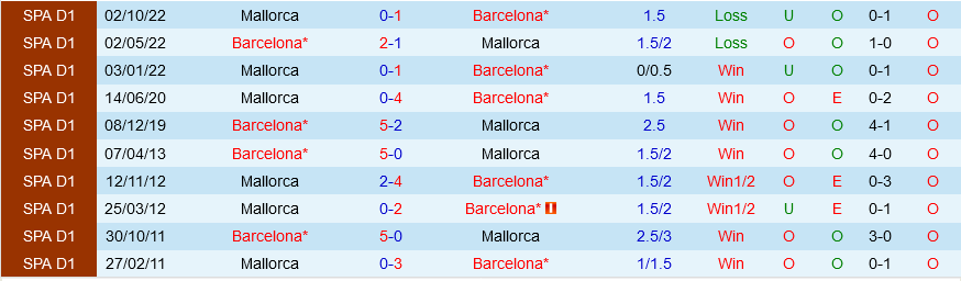Barca vs Mallorca