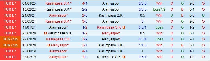 Nhận định Alanyaspor vs Kasimpasa 0h00 ngày 315(VĐ Thổ Nhĩ Kỳ 202223) 1