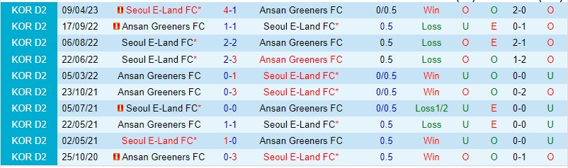 Nhận định Ansan Greeners vs Seoul E 16h30 ngày 285 (Hạng 2 Hàn Quốc 2023) 1