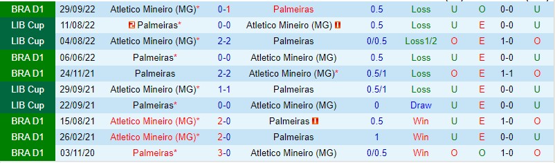 Nhận định Atletico MG vs Palmeiras 04h30 ngày 295 (VĐQG Brazil 2023) 1