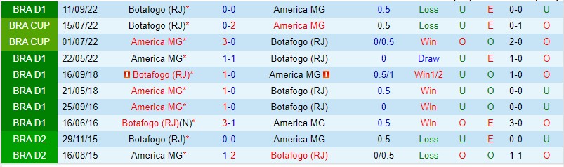 Nhận định Botafogo RJ vs America MG 05h00 ngày 295 (VĐQG Brazil 2023) 1 Nhận định Botafogo RJ vs America MG 05h00 ngày 295 (VĐQG Brazil 2023) 1