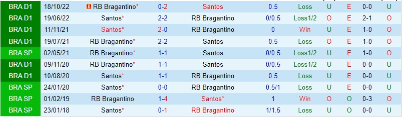 Nhận định Bragantino vs Santos 04h30 ngày 295 (VĐQG Brazil 2023) 1