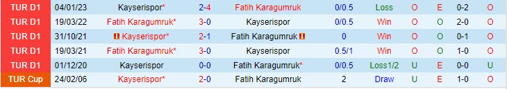 Nhận định Fatih Karagumruk vs Kayserispor 0h00 ngày 315(VĐ Thổ Nhĩ Kỳ 202223) 1 Nhận định Fatih Karagumruk vs Kayserispor 0h00 ngày 315(VĐ Thổ Nhĩ Kỳ 202223) 1