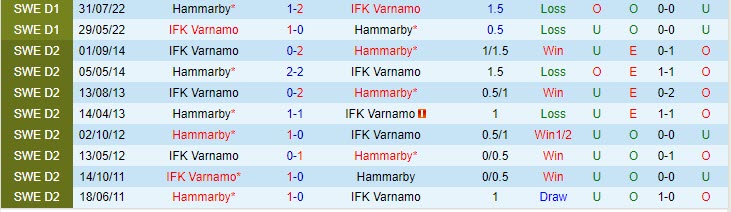 Nhận định Hammarby vs Varnamo 0h00 ngày 3005(VĐ Thụy Điển 2023) 1 Nhận định Hammarby vs Varnamo 0h00 ngày 3005(VĐ Thụy Điển 2023) 1