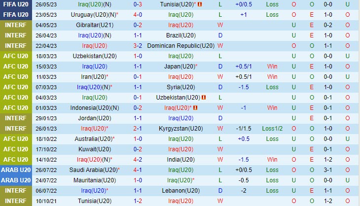 Nhận định U20 Iraq vs U20 Anh 1h00 ngày 295 (U20 World Cup 2023) 2