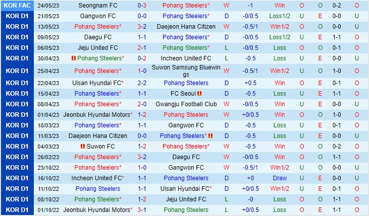 Nhận định Pohang vs Jeonbuk 14h30 ngày 295 (VĐQG Hàn Quốc 2023) 2