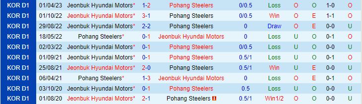 Nhận định Pohang vs Jeonbuk 14h30 ngày 295 (VĐQG Hàn Quốc 2023) 1