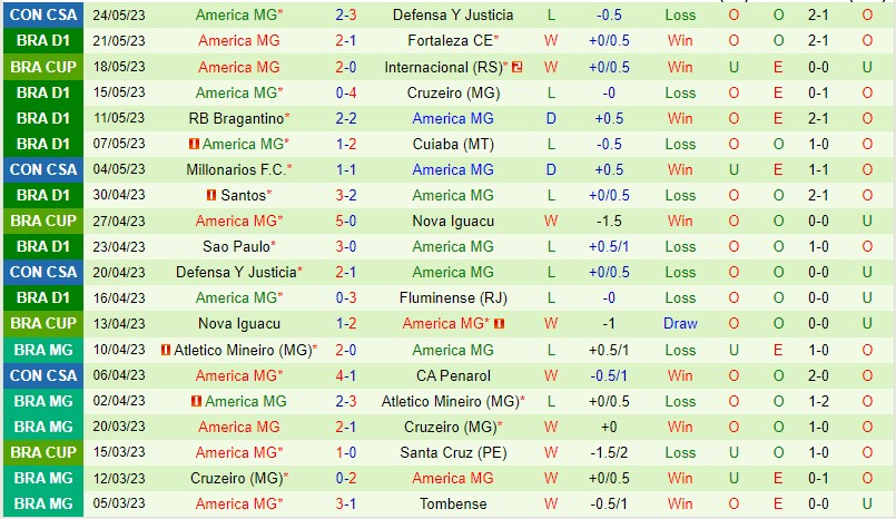Nhận định Botafogo RJ vs America MG 05h00 ngày 295 (VĐQG Brazil 2023) 3 Nhận định Botafogo RJ vs America MG 05h00 ngày 295 (VĐQG Brazil 2023) 3