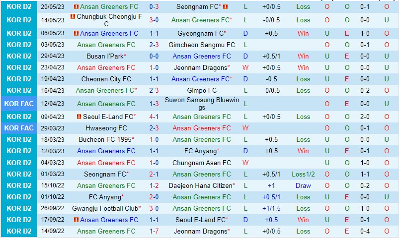 Nhận định Ansan Greeners vs Seoul E 16h30 ngày 285 (Hạng 2 Hàn Quốc 2023) 2