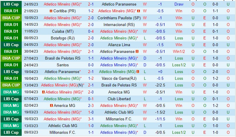 Nhận định Atletico MG vs Palmeiras 04h30 ngày 295 (VĐQG Brazil 2023) 2