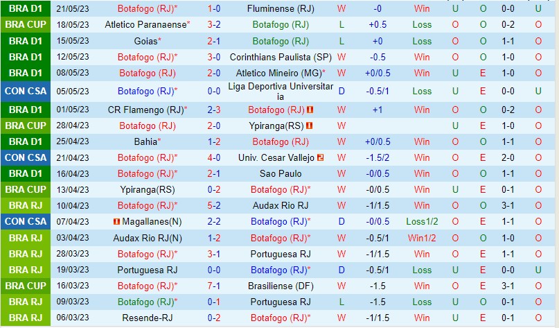 Nhận định Botafogo RJ vs America MG 05h00 ngày 295 (VĐQG Brazil 2023) 2 Nhận định Botafogo RJ vs America MG 05h00 ngày 295 (VĐQG Brazil 2023) 2