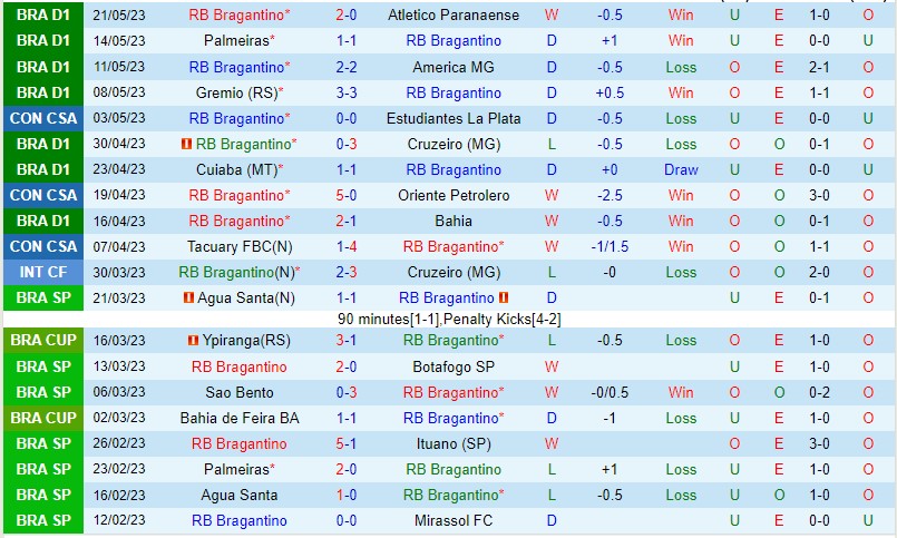 Nhận định Bragantino vs Santos 04h30 ngày 295 (VĐQG Brazil 2023) 2