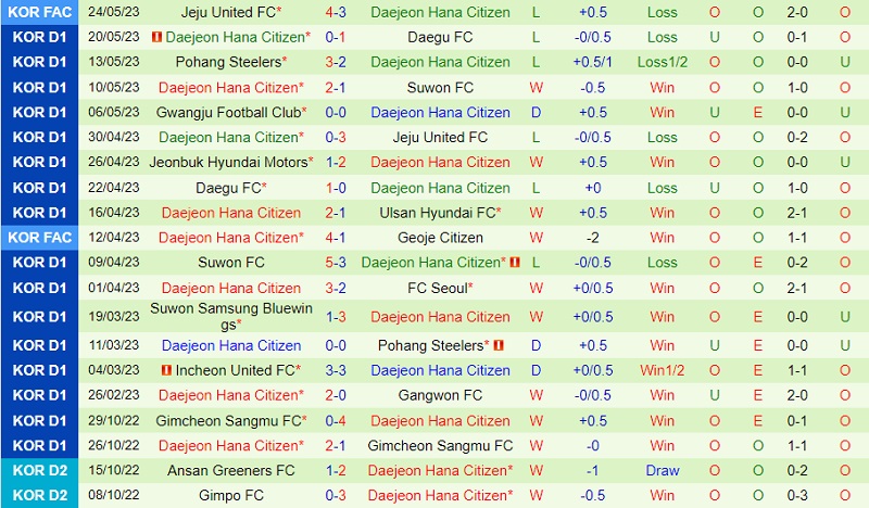 Nhận định Ulsan vs Daejeon Citizen 17h00 ngày 285 (VĐ Hàn Quốc 2023) 3 Nhận định Ulsan vs Daejeon Citizen 17h00 ngày 285 (VĐ Hàn Quốc 2023) 3