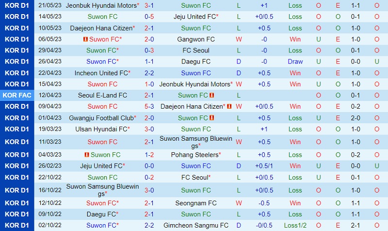 Nhận định Suwon FC vs Gwangju 16h00 ngày 285 (VĐ Hàn Quốc 2023) 2 Nhận định Suwon FC vs Gwangju 16h00 ngày 285 (VĐ Hàn Quốc 2023) 2