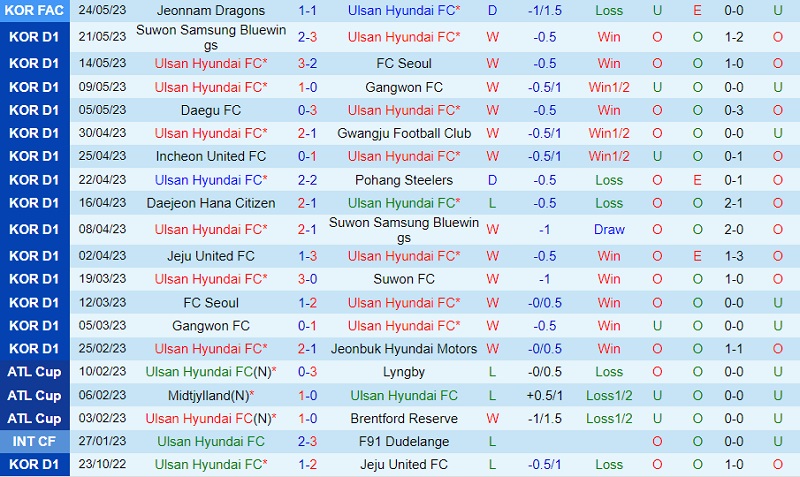 Nhận định Ulsan vs Daejeon Citizen 17h00 ngày 285 (VĐ Hàn Quốc 2023) 2 Nhận định Ulsan vs Daejeon Citizen 17h00 ngày 285 (VĐ Hàn Quốc 2023) 2