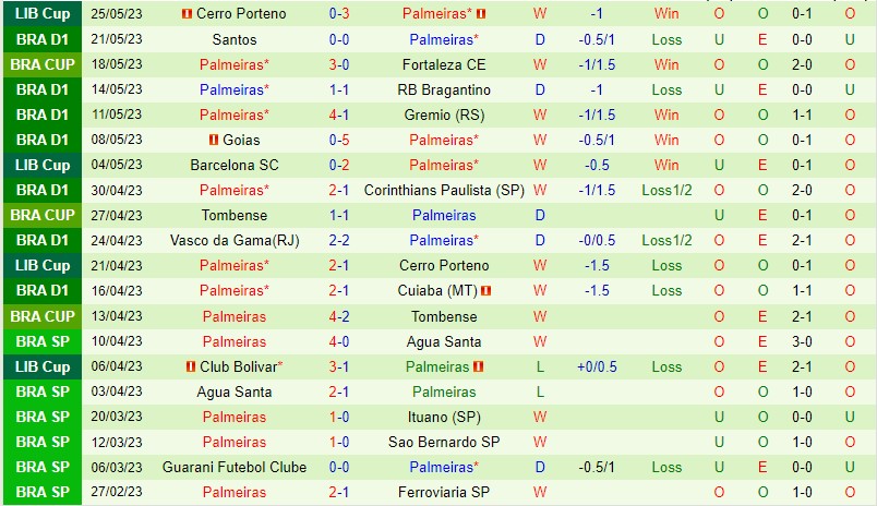 Nhận định Atletico MG vs Palmeiras 04h30 ngày 295 (VĐQG Brazil 2023) 3