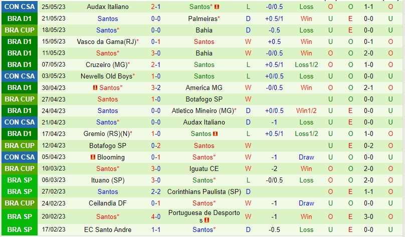 Nhận định Bragantino vs Santos 04h30 ngày 295 (VĐQG Brazil 2023) 3