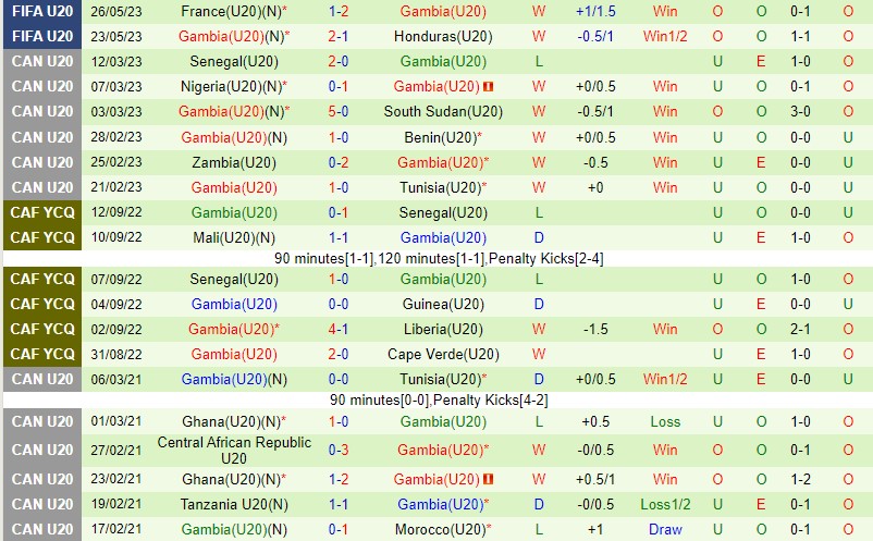 Nhận định U20 Hàn Quốc vs U20 Gambia 4h00 ngày 295 (U20 World Cup) 2