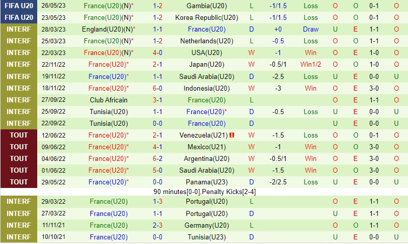 Nhận định U20 Honduras vs U20 Pháp 4h00 ngày 295 (U20 World Cup) 3