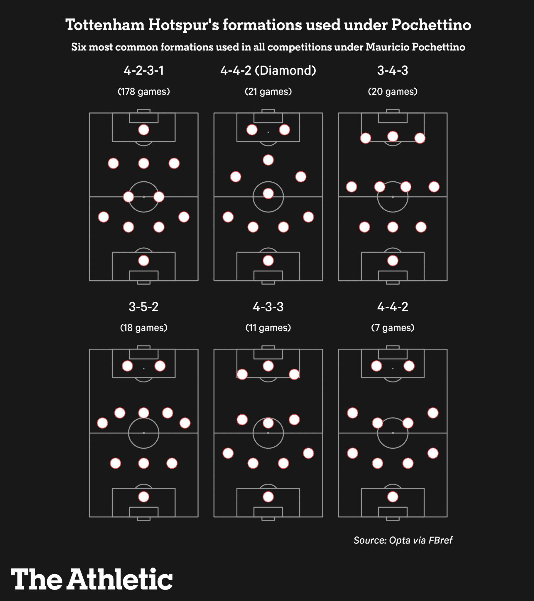 Chelsea có thể mong chờ điều gì từ Mauricio Pochettino 5