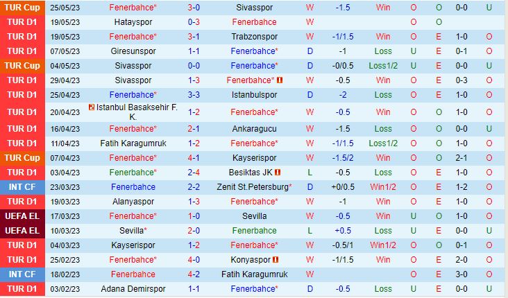 Nhận định Fenerbahce vs Antalyaspor 0h00 ngày 315 (VĐQG Thổ Nhĩ Kỳ 202223) 2