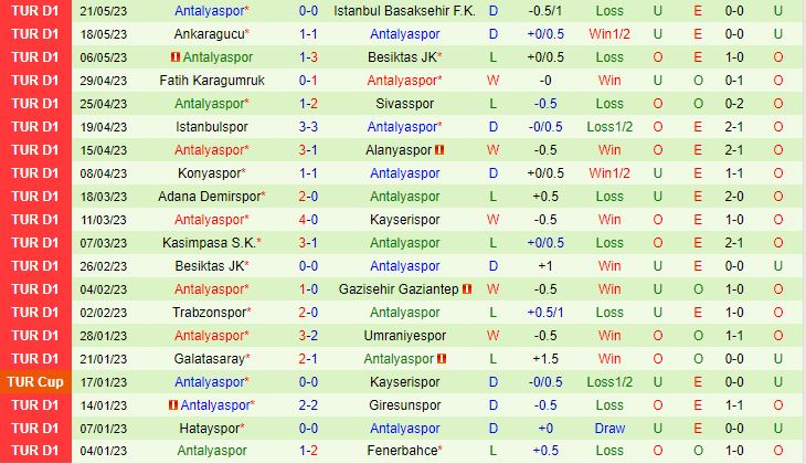 Nhận định Fenerbahce vs Antalyaspor 0h00 ngày 315 (VĐQG Thổ Nhĩ Kỳ 202223) 3