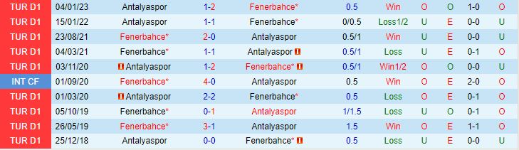 Nhận định Fenerbahce vs Antalyaspor 0h00 ngày 315 (VĐQG Thổ Nhĩ Kỳ 202223) 1