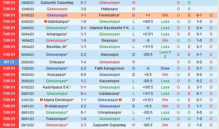 Nhận định Giresunspor vs Trabzonspor 0h00 ngày 315 (VĐQG Thổ Nhĩ Kỳ 202223) 2