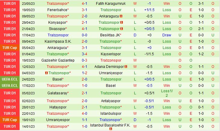 Nhận định Giresunspor vs Trabzonspor 0h00 ngày 315 (VĐQG Thổ Nhĩ Kỳ 202223) 3