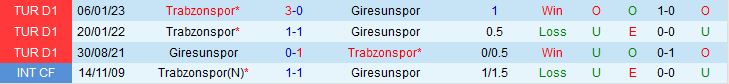 Nhận định Giresunspor vs Trabzonspor 0h00 ngày 315 (VĐQG Thổ Nhĩ Kỳ 202223) 1