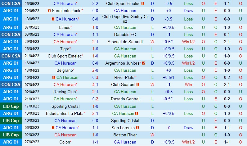 Nhận định Huracan vs Union 5h00 ngày 305 (VĐQG Argentina) 2