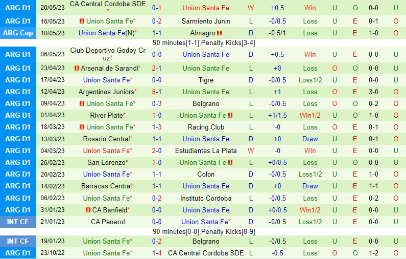 Nhận định Huracan vs Union 5h00 ngày 305 (VĐQG Argentina) 3