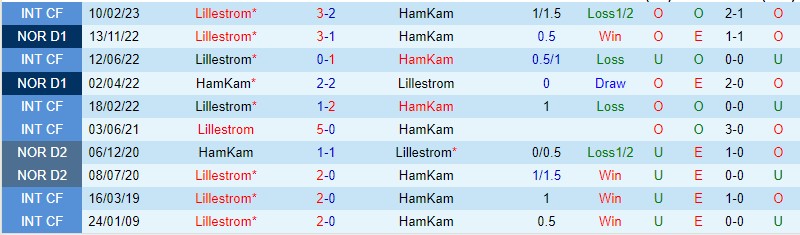 Nhận định Ham Kam vs Lillestrom 00h15 ngày 305 (VĐQG Na Uy 2023) 1 Nhận định Ham Kam vs Lillestrom 00h15 ngày 305 (VĐQG Na Uy 2023) 1