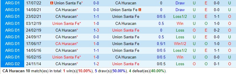 Nhận định Huracan vs Union 5h00 ngày 305 (VĐQG Argentina) 1