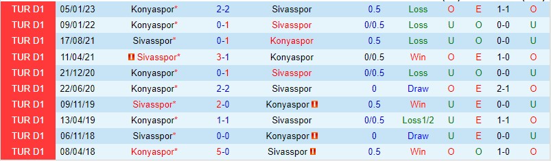 Nhận định Sivasspor vs Konyaspor 00h00 ngày 16 (VĐQG Thổ Nhĩ Kỳ 2023) 1