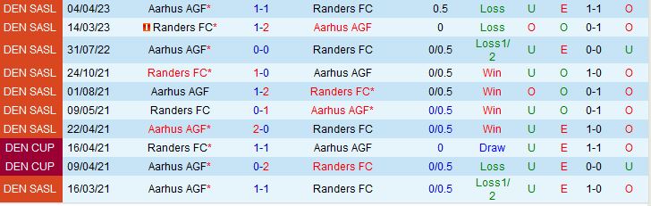 Nhận định Randers vs Aarhus 0h00 ngày 315 (VĐQG Đan Mạch 202223) 1