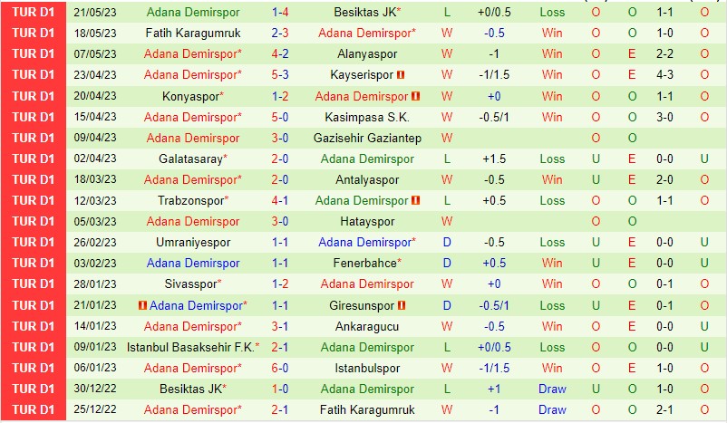 Nhận định Istanbulspor AS vs Adana Demirspor 00h00 ngày 315 (VĐQG Thổ Nhĩ Kỳ 2023) 3