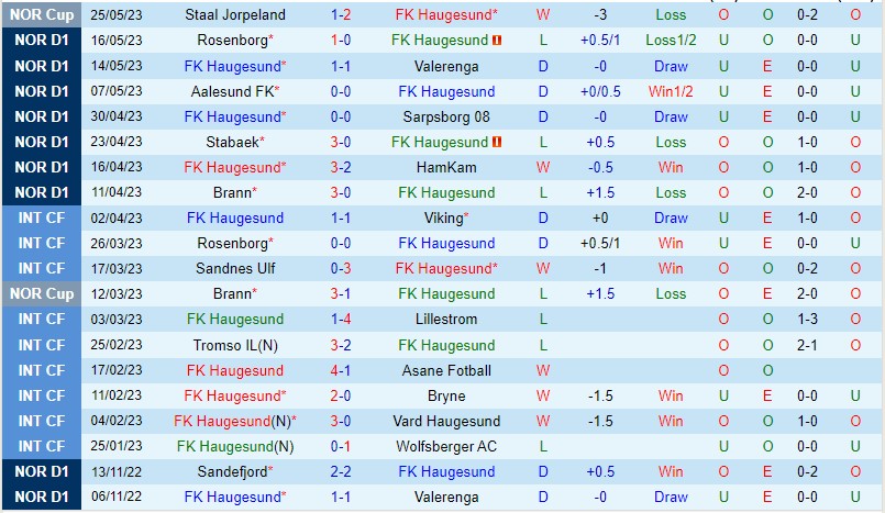 Nhận định Haugesund vs Tromso 22h00 ngày 295 (VĐQG Na Uy 2023) 2