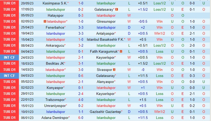 Nhận định Istanbulspor AS vs Adana Demirspor 00h00 ngày 315 (VĐQG Thổ Nhĩ Kỳ 2023) 2