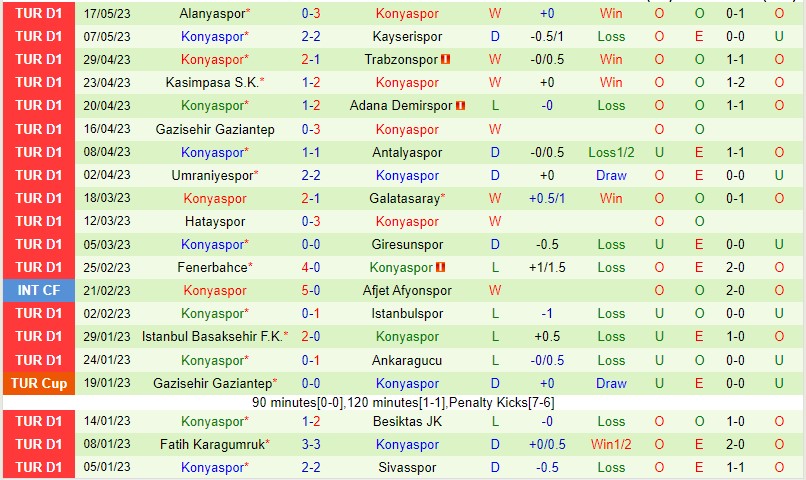 Nhận định Sivasspor vs Konyaspor 00h00 ngày 16 (VĐQG Thổ Nhĩ Kỳ 2023) 3