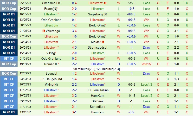 Nhận định Ham Kam vs Lillestrom 00h15 ngày 305 (VĐQG Na Uy 2023) 3 Nhận định Ham Kam vs Lillestrom 00h15 ngày 305 (VĐQG Na Uy 2023) 3