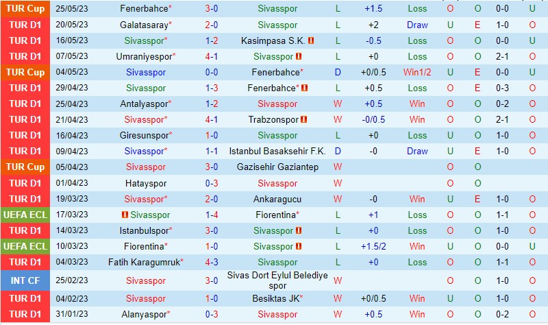 Nhận định Sivasspor vs Konyaspor 00h00 ngày 16 (VĐQG Thổ Nhĩ Kỳ 2023) 2