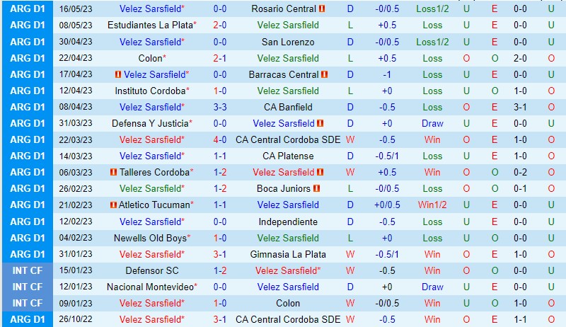 Nhận định Velez Sarsfield vs River Plate 7h30 ngày 305 (VĐQG Argentina) 2