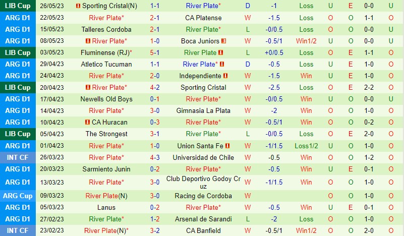 Nhận định Velez Sarsfield vs River Plate 7h30 ngày 305 (VĐQG Argentina) 3