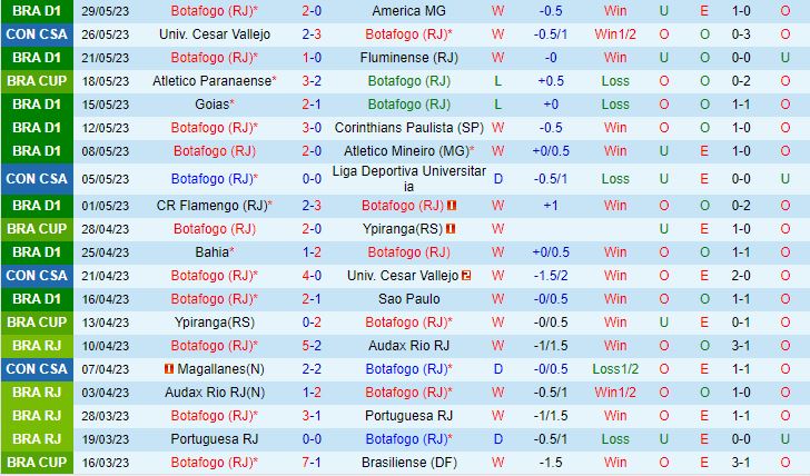 Nhận định Botafogo vs Paranaense 7h30 ngày 16 (Cúp QG Brazil 2023) 2